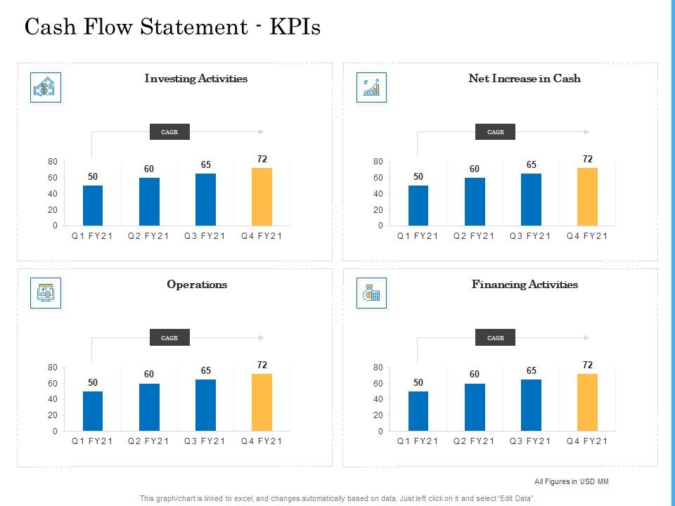 Deal_Assessment_Audit_Process_Cash_Flow_Statement_Kpis_Topics_PDF_Slide_1.jpg