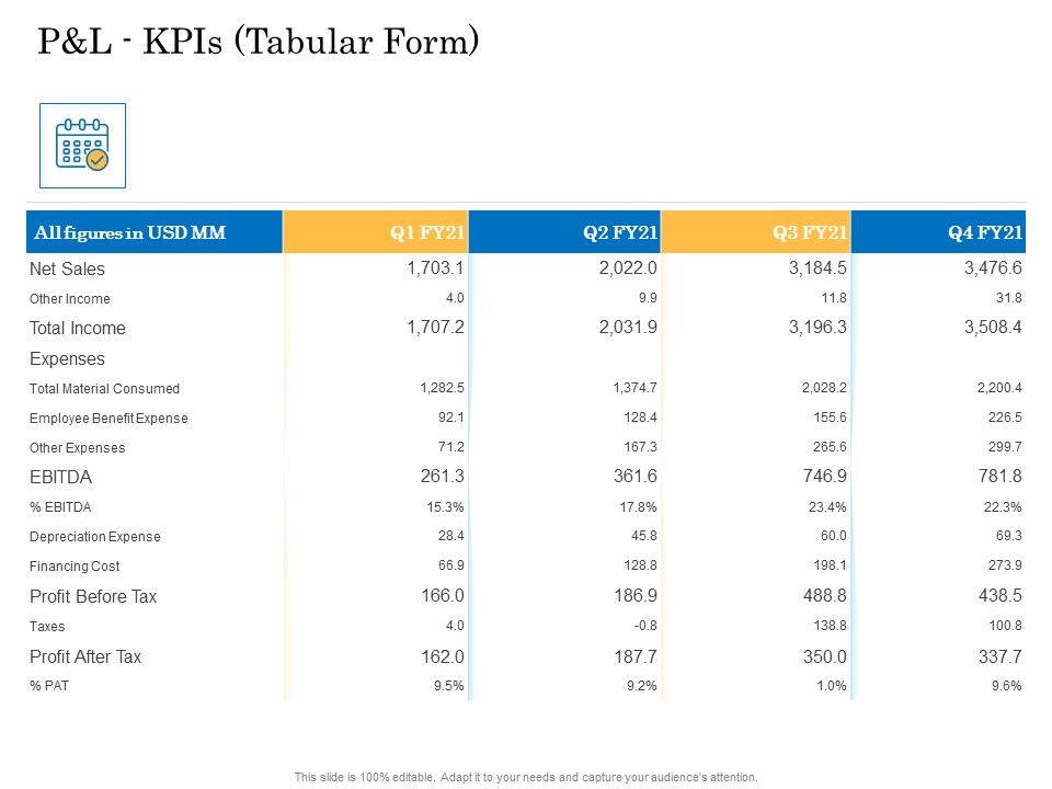 Deal_Assessment_Audit_Process_P_And_L_Kpis_Tabular_Form_Designs_PDF_Slide_1.jpg