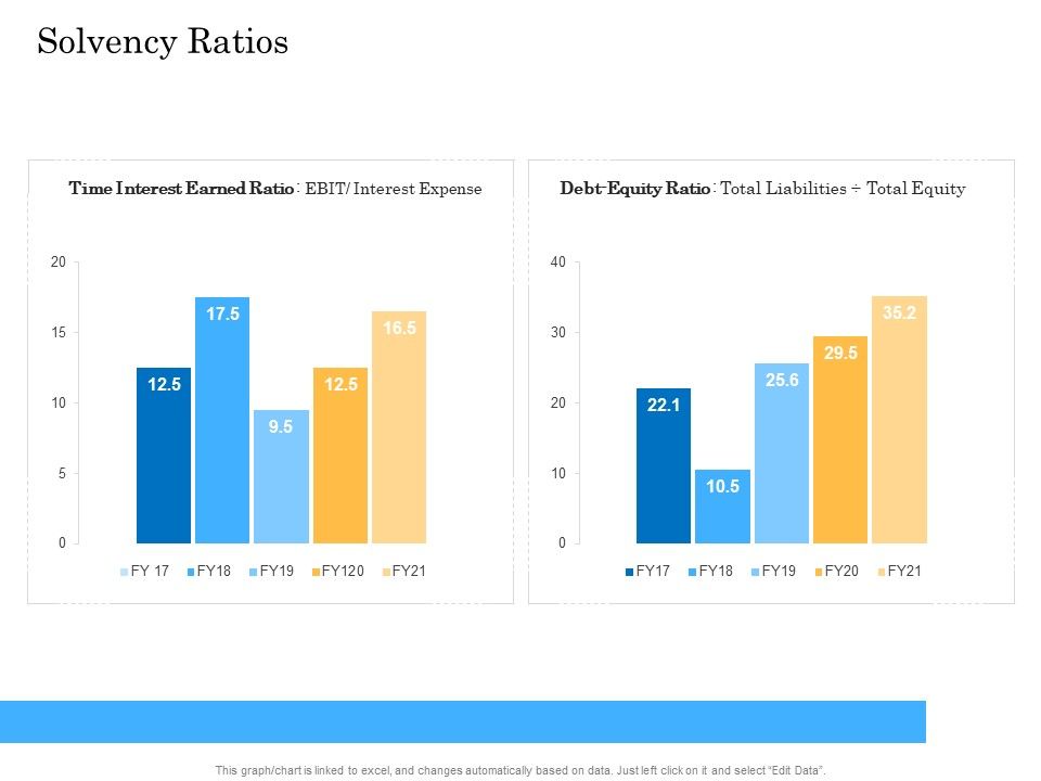 Deal_Assessment_Audit_Process_Solvency_Ratios_Sample_PDF_Slide_1.jpg