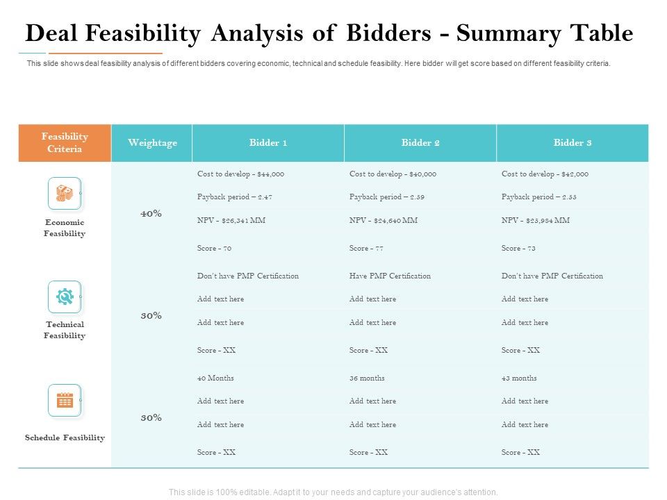Deal_Assessment_Deal_Feasibility_Analysis_Of_Bidders_Summary_Table_Guidelines_PDF_Slide_1.jpg