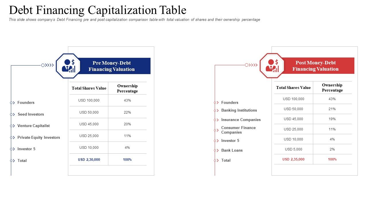Debt_Financing_Capitalization_Table_Template_PDF_Slide_1.jpg