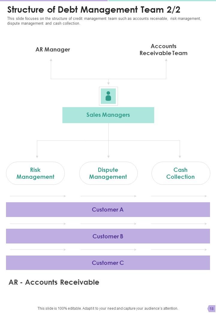 Debt Management Process Proposal Example Document Report Doc Pdf Ppt