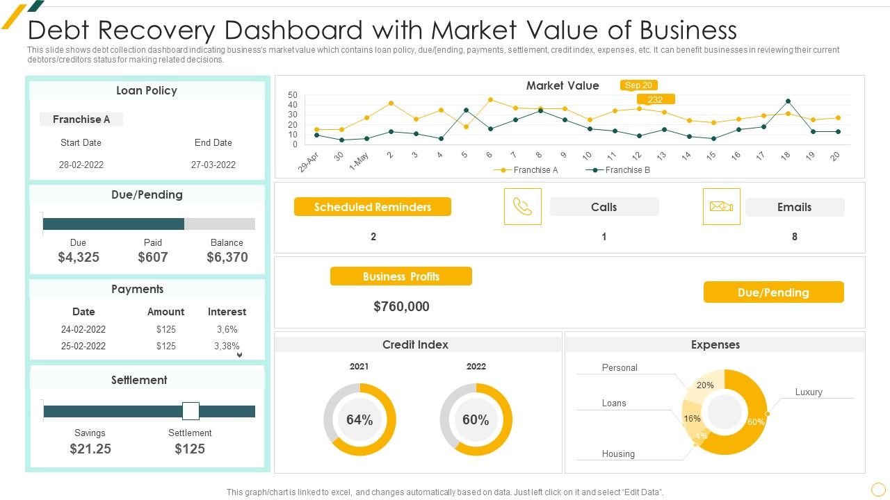 Debt_Recovery_Dashboard_With_Market_Value_Of_Business_Template_PDF_Slide_1.jpg