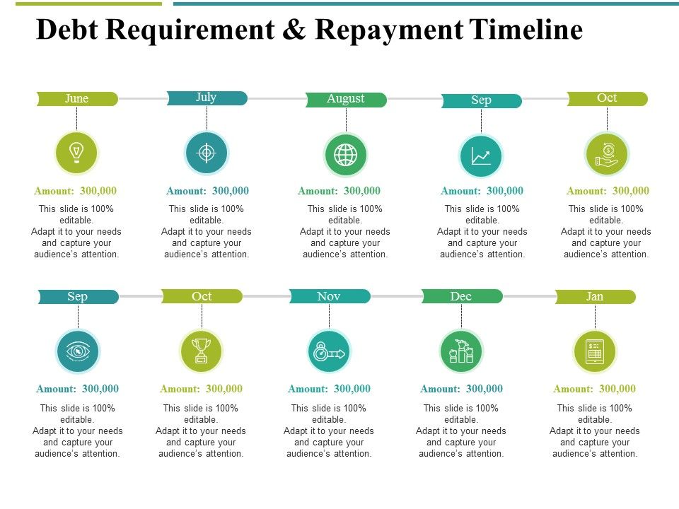 Debt_Requirement_And_Repayment_Timeline_Ppt_PowerPoint_Presentation_Shapes_Slide_1.jpg