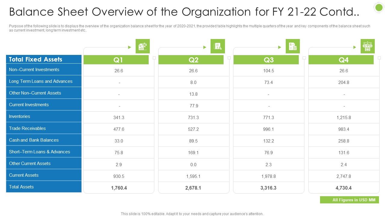 Debt_Retrieval_Techniques_Balance_Sheet_Overview_Of_The_Organization_For_Fy_21_22_Contd_Ppt_Slides_Icons_PDF_Slide_1.jpg