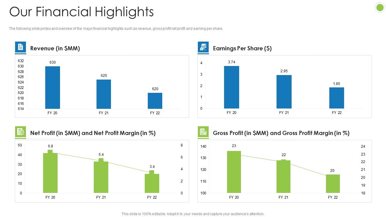 Debt_Retrieval_Techniques_Our_Financial_Highlights_Ppt_Model_Templates_PDF_Slide_1.jpg