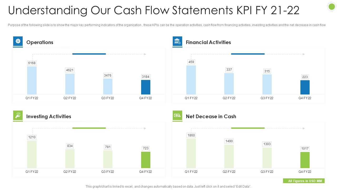 Debt_Retrieval_Techniques_Understanding_Our_Cash_Flow_Statements_Kpi_Fy_21_22_Ppt_Inspiration_Deck_PDF_Slide_1.jpg