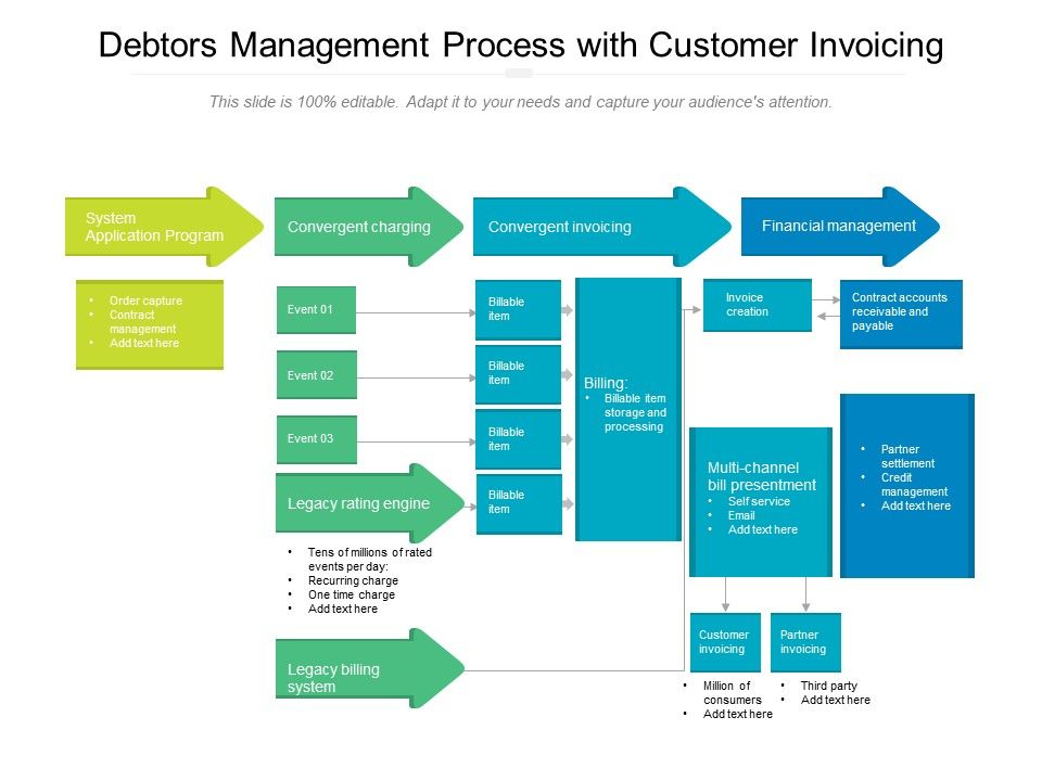 Debtors_Management_Process_With_Customer_Invoicing_Ppt_PowerPoint_Presentation_Gallery_Graphics_Pictures_PDF_Slide_1.jpg