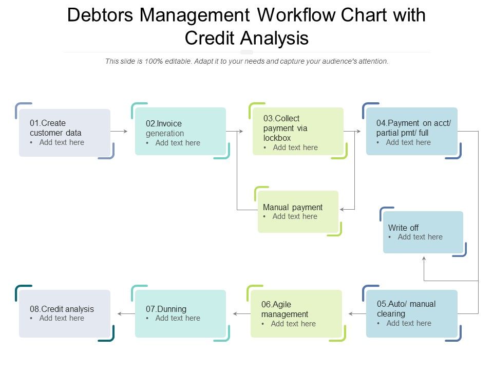 Debtors_Management_Workflow_Chart_With_Credit_Analysis_Ppt_PowerPoint_Presentation_Gallery_Clipart_PDF_Slide_1.jpg