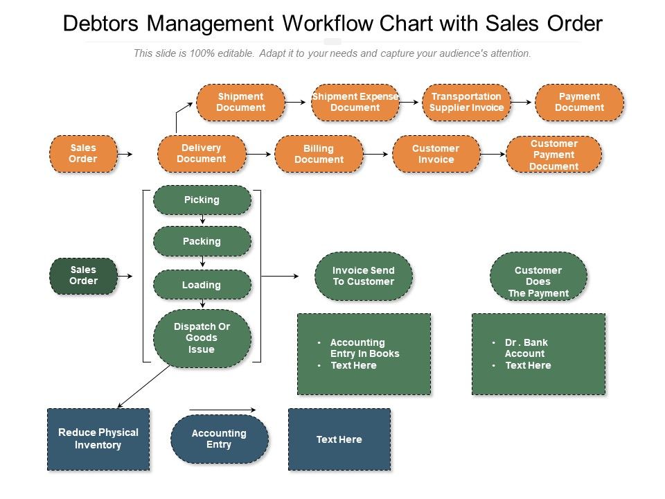 Debtors_Management_Workflow_Chart_With_Sales_Order_Ppt_PowerPoint_Presentation_Gallery_Ideas_PDF_Slide_1.jpg