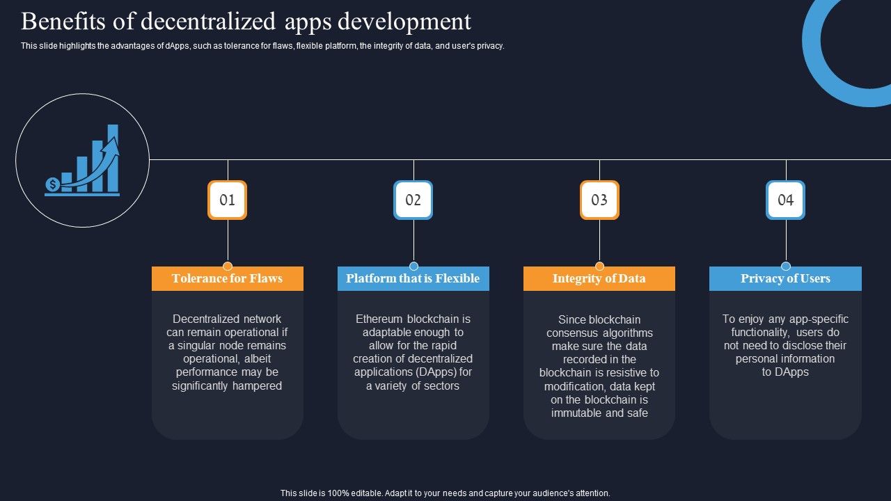 Decentralization_App_Development_Benefits_Of_Decentralized_Apps_Development_Designs_PDF_Slide_1.jpg
