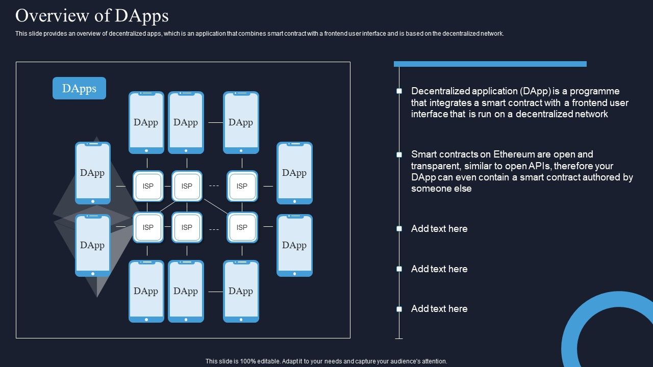 Decentralization_App_Development_Overview_Of_Dapps_Background_PDF_Slide_1.jpg