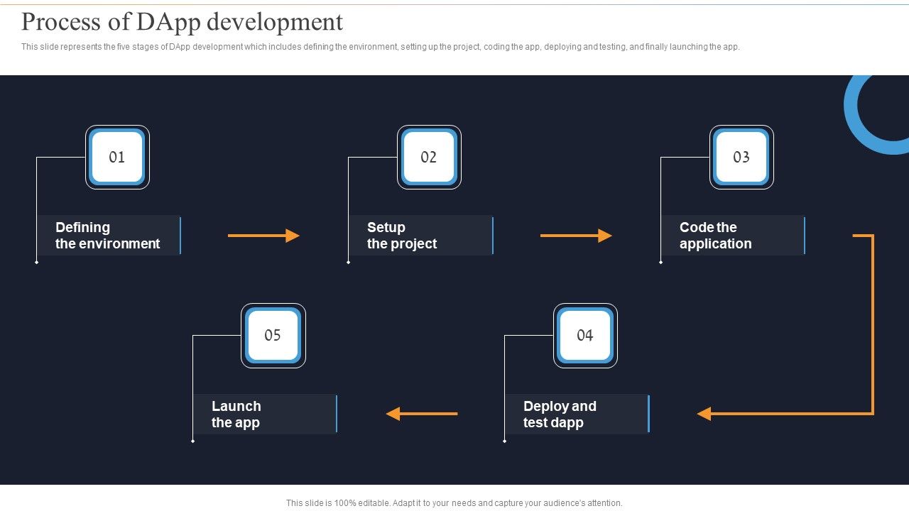 Decentralization_App_Development_Process_Of_Dapp_Development_Infographics_PDF_Slide_1.jpg