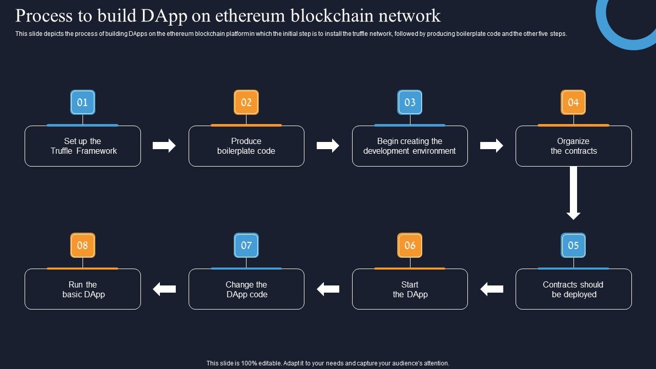 Decentralization_App_Development_Process_To_Build_Dapp_On_Ethereum_Blockchain_Network_Ideas_PDF_Slide_1.jpg
