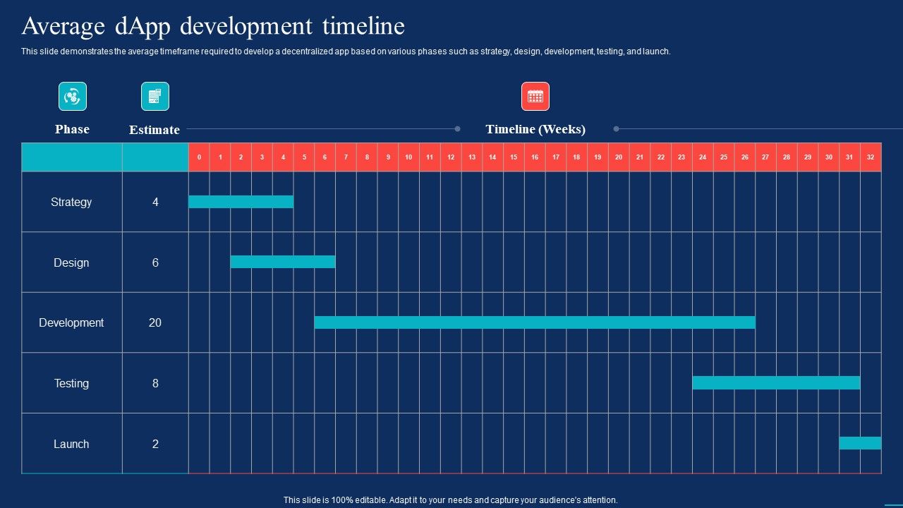 Decentralized_Applications_Average_Dapp_Development_Timeline_Graphics_PDF_Slide_1.jpg