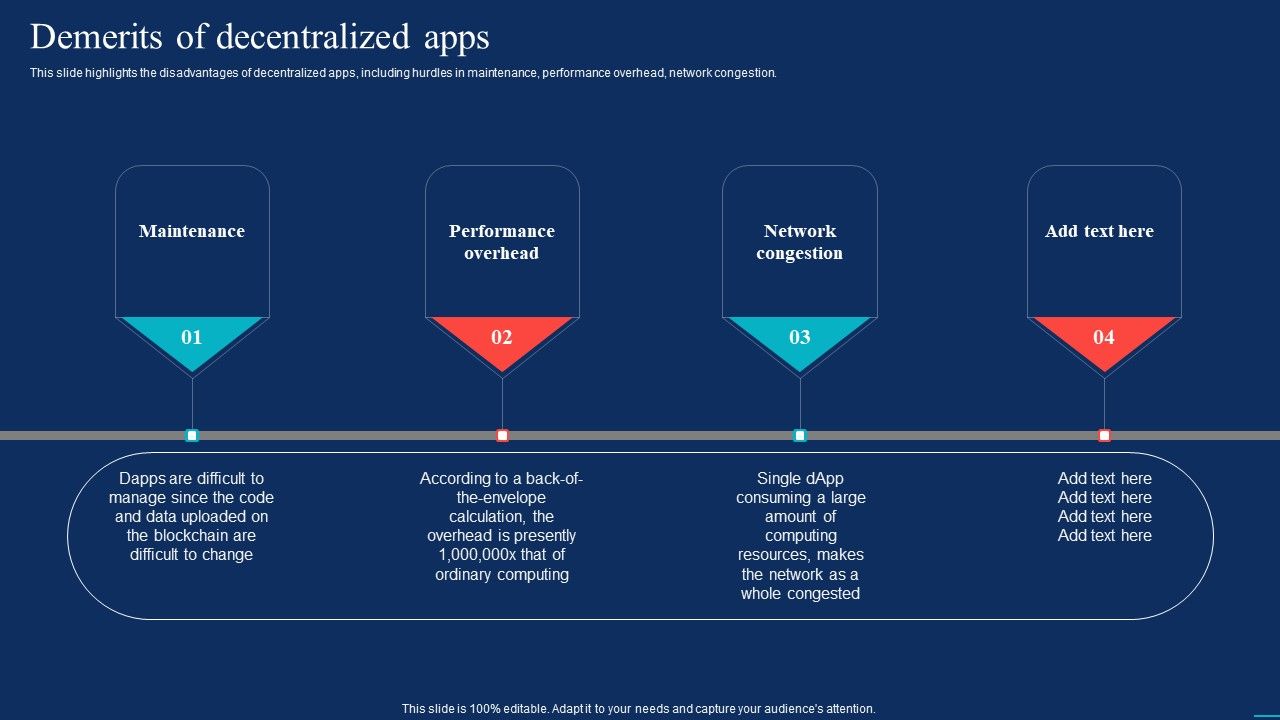 Decentralized_Applications_Demerits_Of_Decentralized_Apps_Themes_PDF_Slide_1.jpg