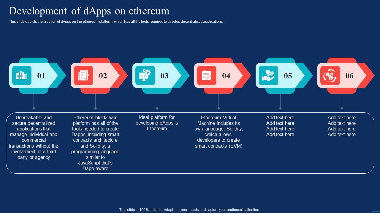 Decentralized_Applications_Development_Of_Dapps_On_Ethereum_Ideas_PDF_Slide_1.jpg