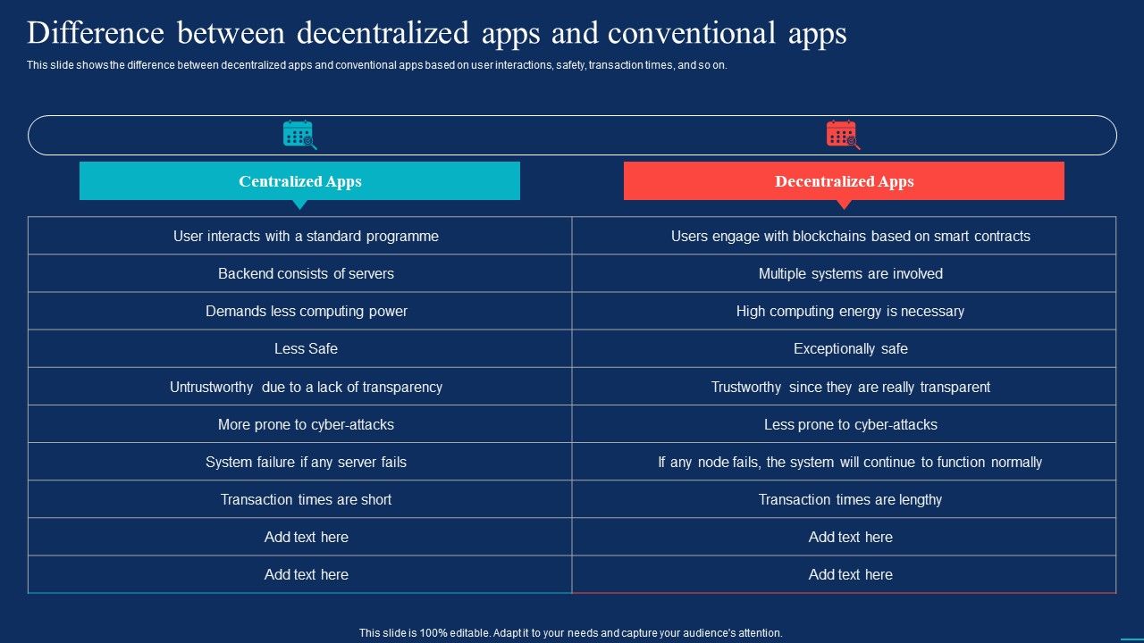 Decentralized_Applications_Difference_Between_Decentralized_Apps_And_Conventional_Apps_Clipart_PDF_Slide_1.jpg