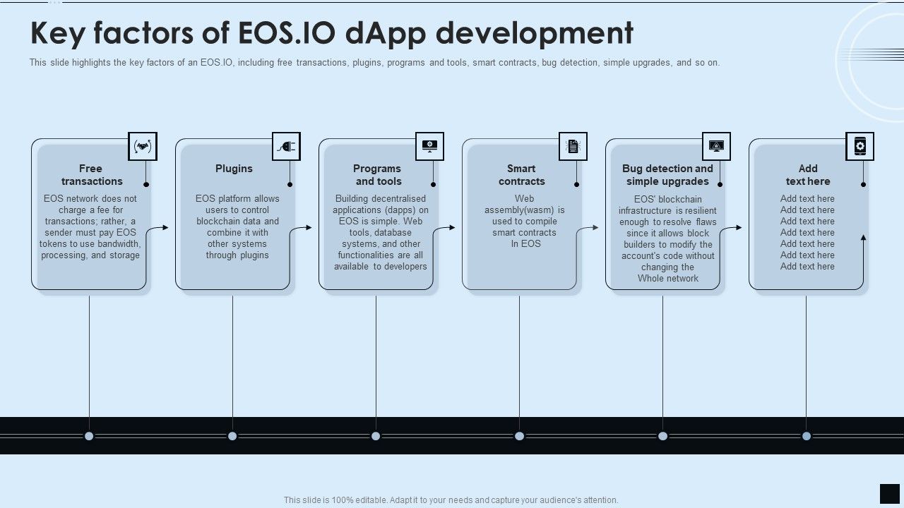 Decentralized_Applications_IT_Key_Factors_Of_EOS_LO_Dapp_Development_Microsoft_PDF_Slide_1.jpg