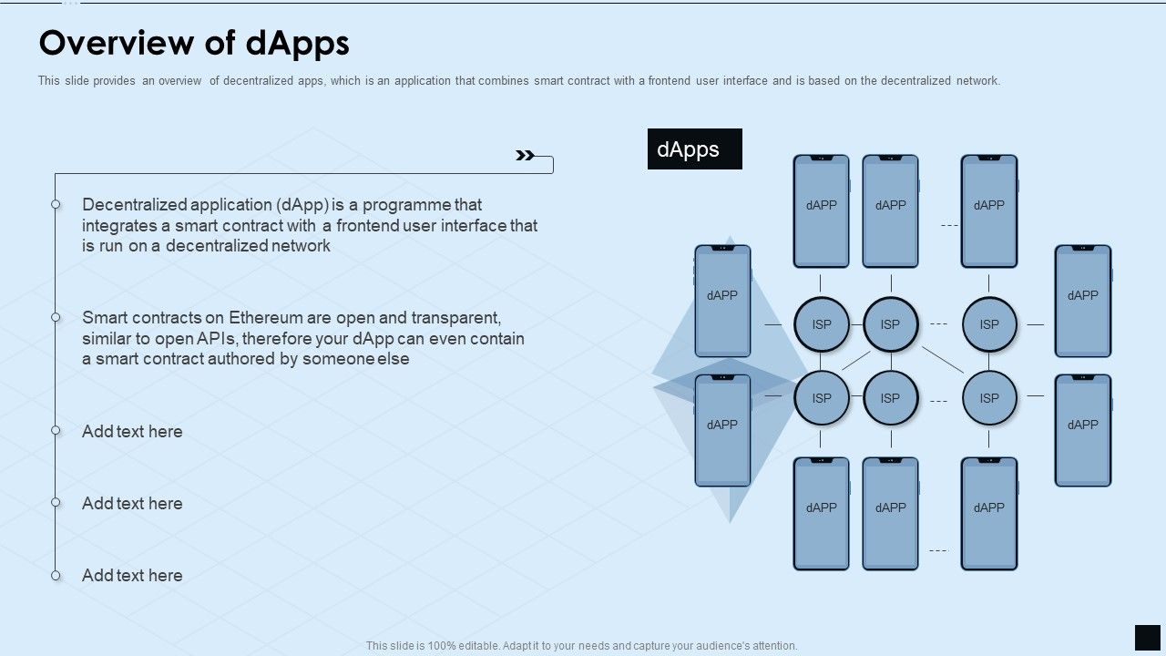 Decentralized_Applications_IT_Overview_Of_Dapps_Portrait_PDF_Slide_1.jpg