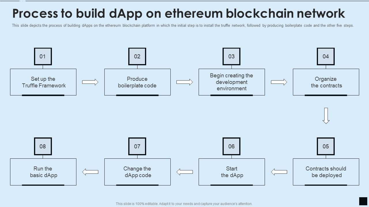 Decentralized_Applications_IT_Process_To_Build_Dapp_On_Ethereum_Blockchain_Network_Slides_PDF_Slide_1.jpg