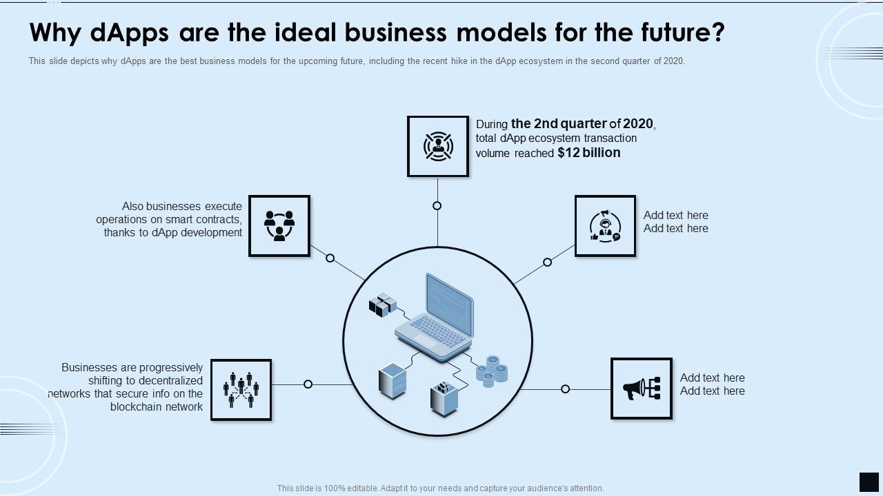 Decentralized_Applications_IT_Why_Dapps_Are_The_Ideal_Business_Models_For_The_Future_Sample_PDF_Slide_1.jpg