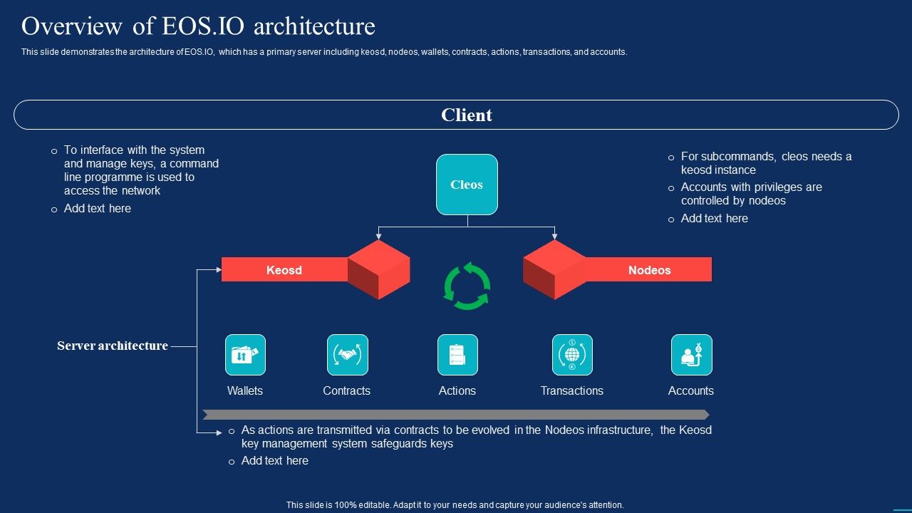 Decentralized_Applications_Overview_Of_EOS_IO_Architecture_Mockup_PDF_Slide_1.jpg
