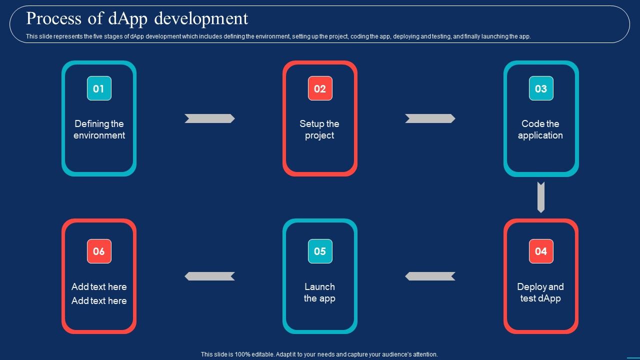 Decentralized_Applications_Process_Of_Dapp_Development_Professional_PDF_Slide_1.jpg