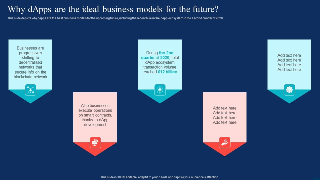 Decentralized_Applications_Why_Dapps_Are_The_Ideal_Business_Models_For_The_Future_Slides_PDF_Slide_1.jpg