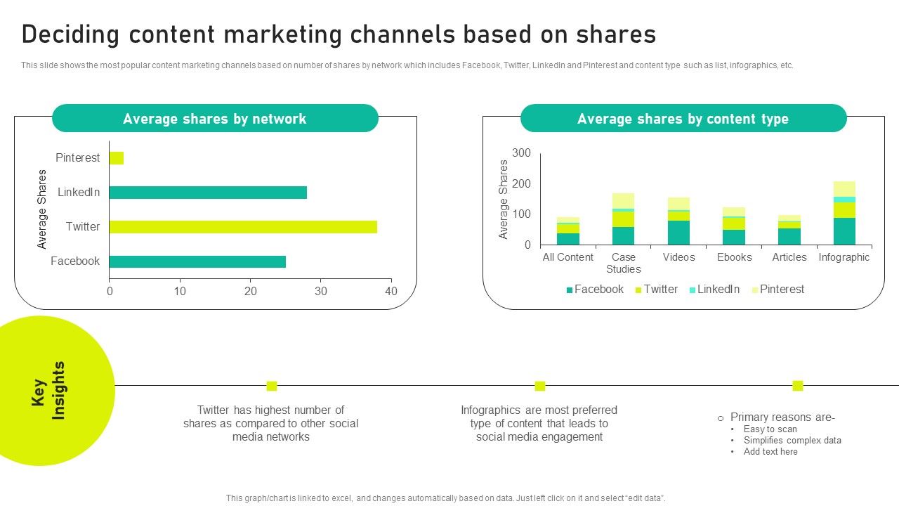 Deciding_Content_Marketing_Channels_Based_On_Shares_Ppt_Summary_Samples_PDF_Slide_1.jpg