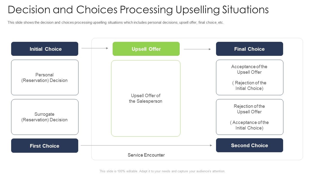 Decision_And_Choices_Processing_Upselling_Situations_Portrait_PDF_Slide_1.jpg