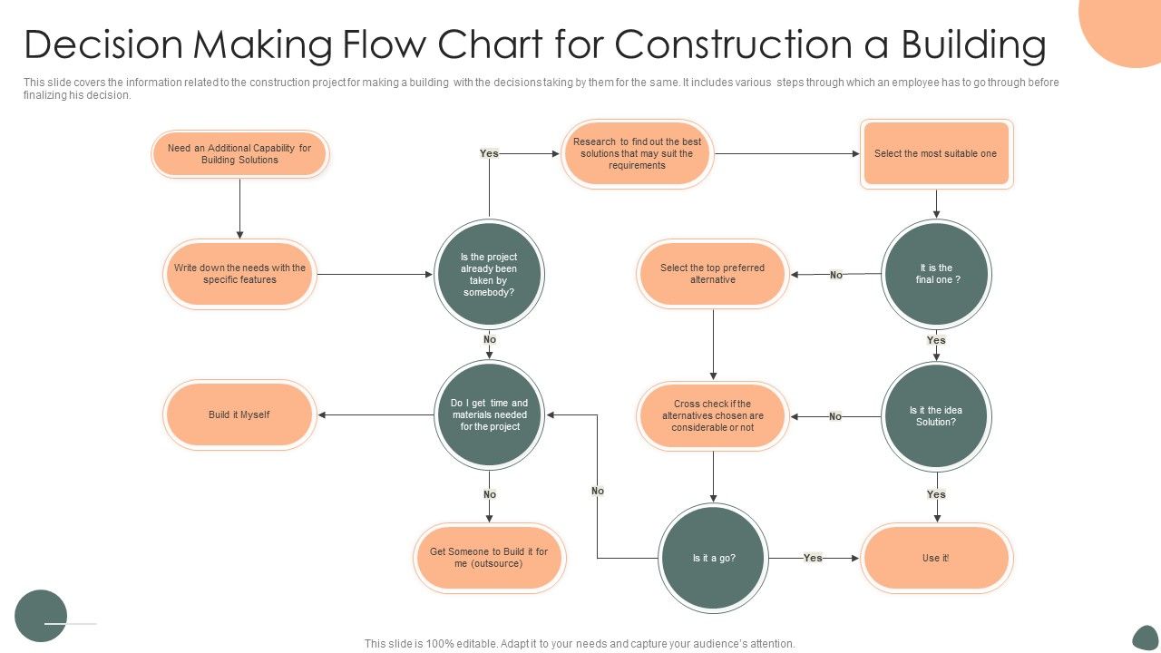 Decision_Making_Flow_Chart_For_Construction_A_Building_Ppt_Outline_Background_Designs_PDF_Slide_1.jpg