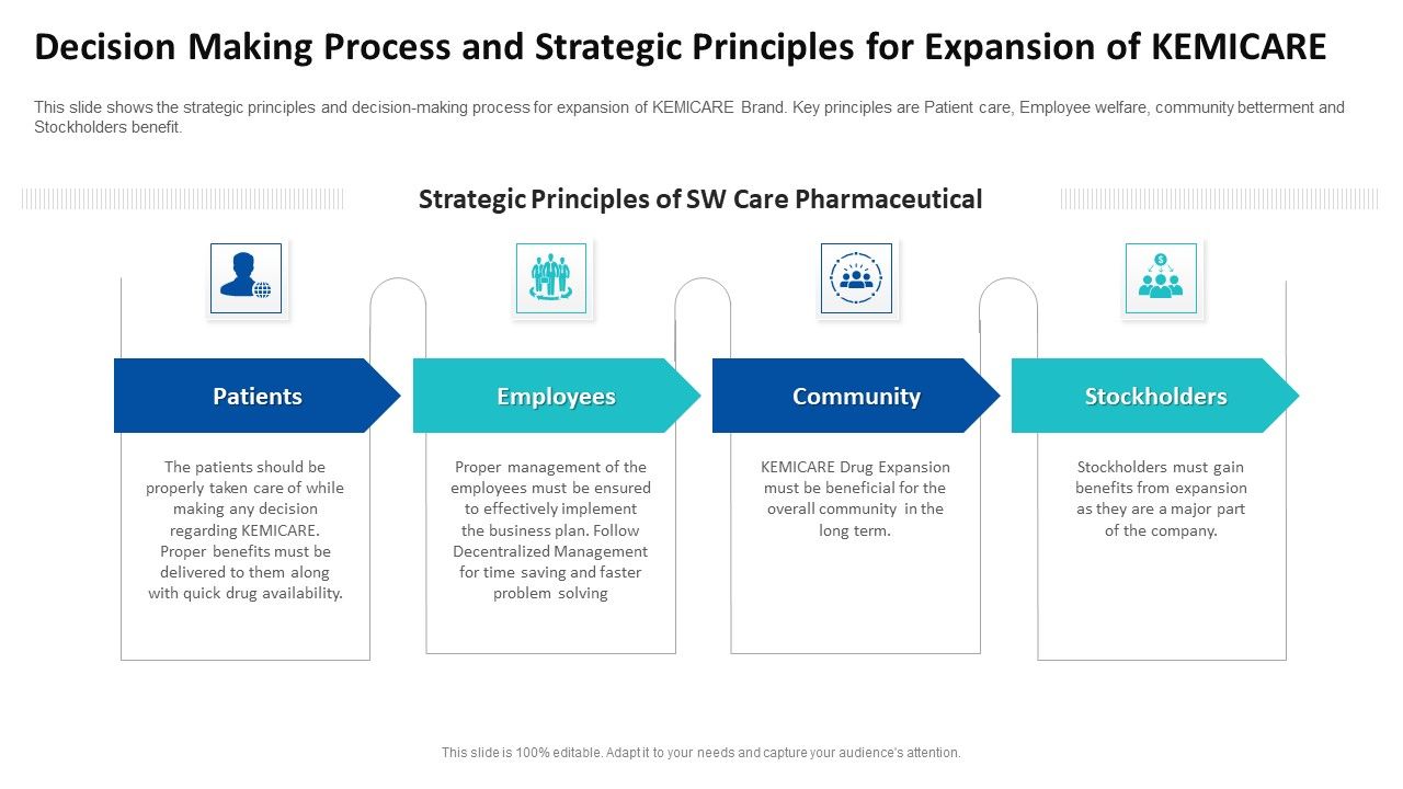 Decision_Making_Process_And_Strategic_Principles_For_Expansion_Of_Kemicare_Ppt_Ideas_Picture_PDF_Slide_1.jpg
