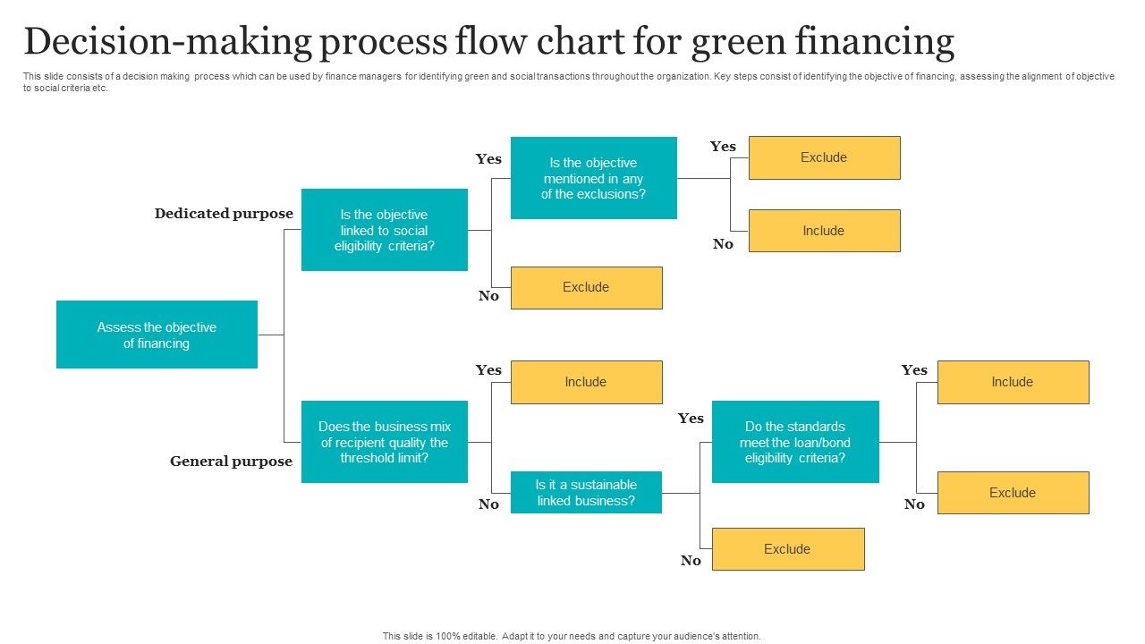 Decision_Making_Process_Flow_Chart_For_Green_Financing_Guidelines_PDF_Slide_1.jpg