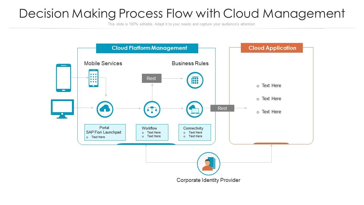 Decision_Making_Process_Flow_With_Cloud_Management_Ppt_Pictures_Clipart_PDF_Slide_1.jpg