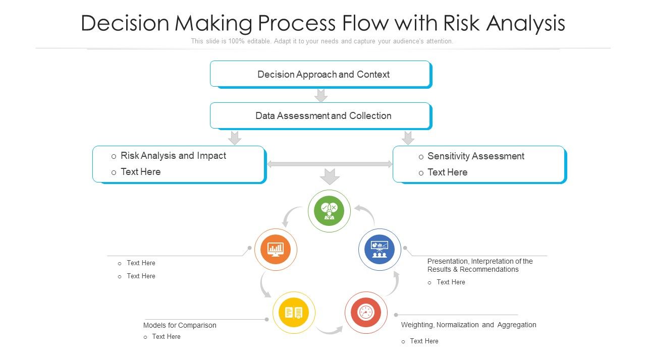 Decision_Making_Process_Flow_With_Risk_Analysis_Ppt_Visual_Aids_Gallery_PDF_Slide_1.jpg