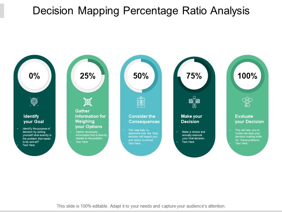 Decision_Mapping_Percentage_Ratio_Analysis_Ppt_PowerPoint_Presentation_Ideas_Graphics_Pictures_Slide_1.jpg