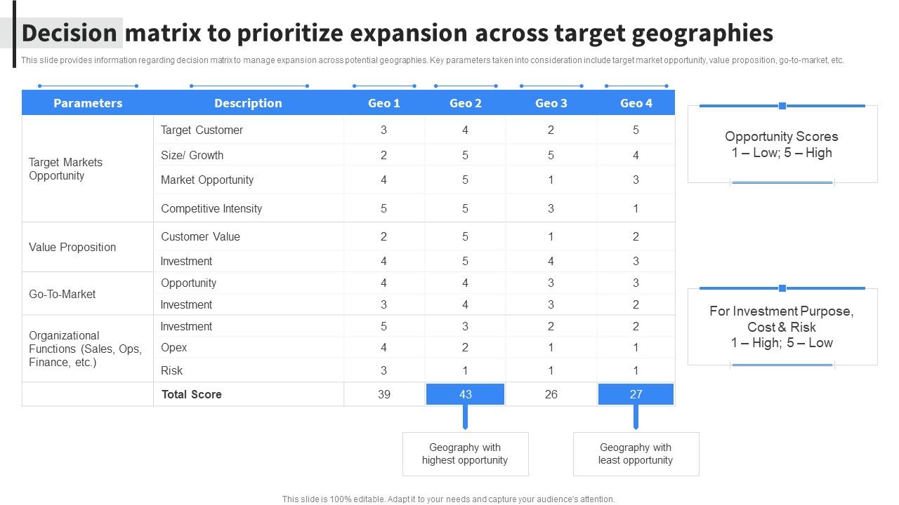 Decision_Matrix_To_Prioritize_Expansion_Across_Target_Geographies_Information_PDF_Slide_1.jpg