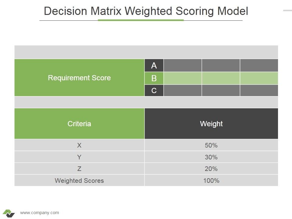 Decision_Matrix_Weighted_Scoring_Model_Ppt_PowerPoint_Presentation_Ideas_Icons_Slide_1.jpg