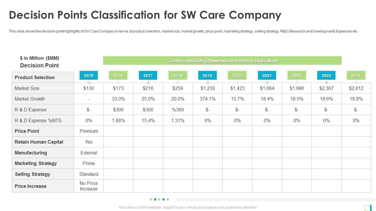 Decision_Points_Classification_For_SW_Care_Company_Demonstration_PDF_Slide_1.jpg