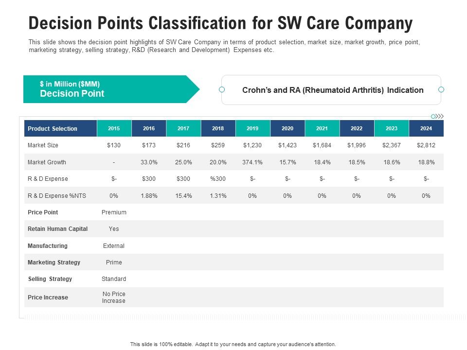 Decision_Points_Classification_For_Sw_Care_Company_Inspiration_PDF_Slide_1.jpg