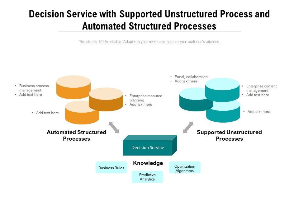 Decision_Service_With_Supported_Unstructured_Process_And_Automated_Structured_Processes_Ppt_PowerPoint_Presentation_Ideas_Gallery_PDF_Slide_1.jpg