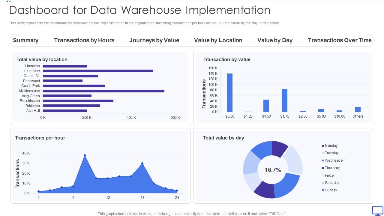 Decision_Support_System_Dashboard_For_Data_Warehouse_Implementation_Designs_PDF_Slide_1.jpg