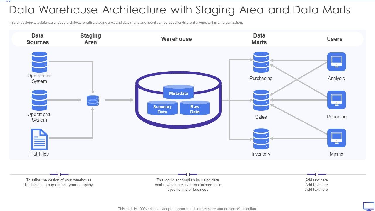 Decision_Support_System_Data_Warehouse_Architecture_With_Staging_Area_And_Data_Marts_Topics_PDF_Slide_1.jpg