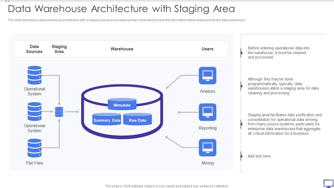 Decision_Support_System_Data_Warehouse_Architecture_With_Staging_Area_Diagrams_PDF_Slide_1.jpg