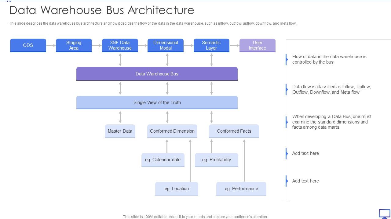 Decision_Support_System_Data_Warehouse_Bus_Architecture_Ppt_File_Example_PDF_Slide_1.jpg
