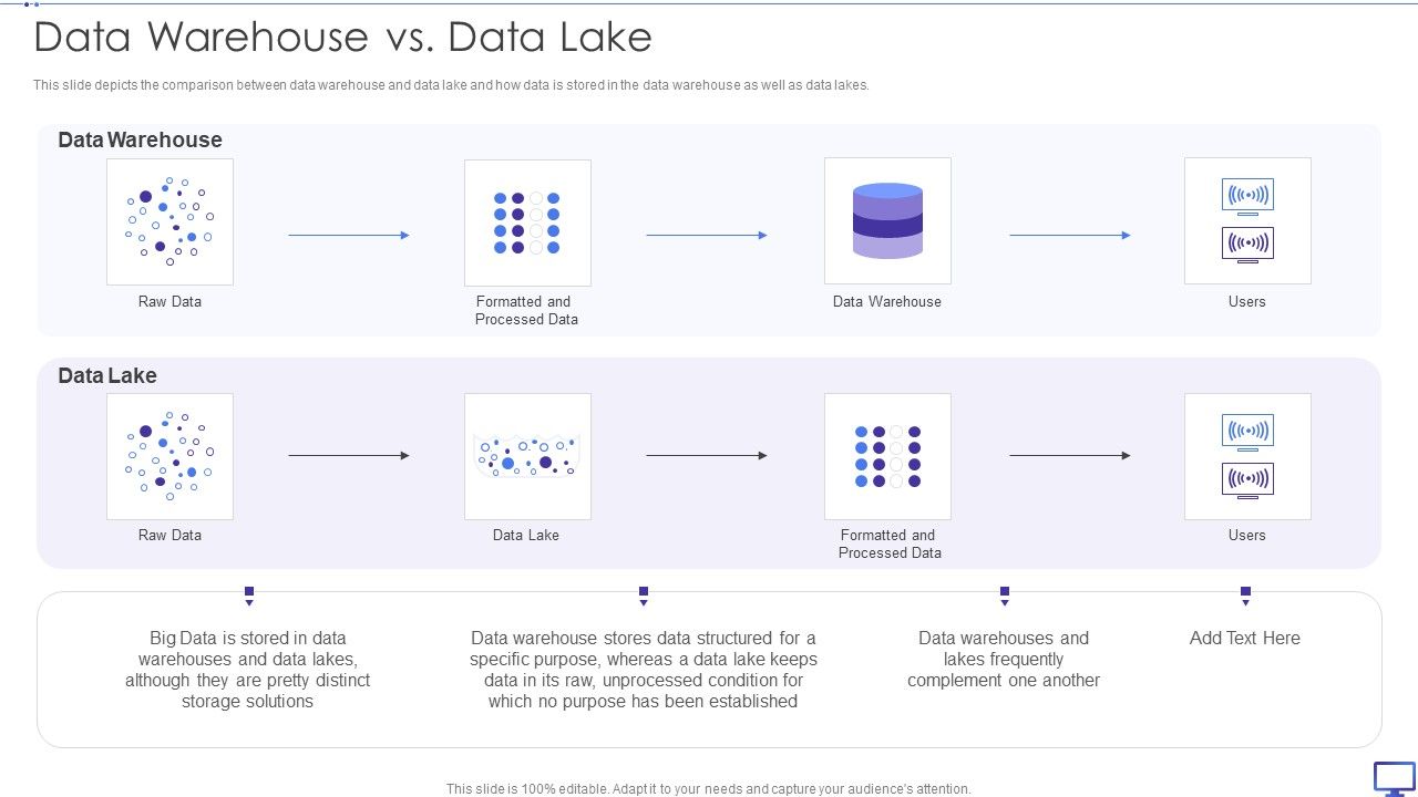 Decision_Support_System_Data_Warehouse_Vs_Data_Lake_Ppt_Infographics_Layout_Ideas_PDF_Slide_1.jpg