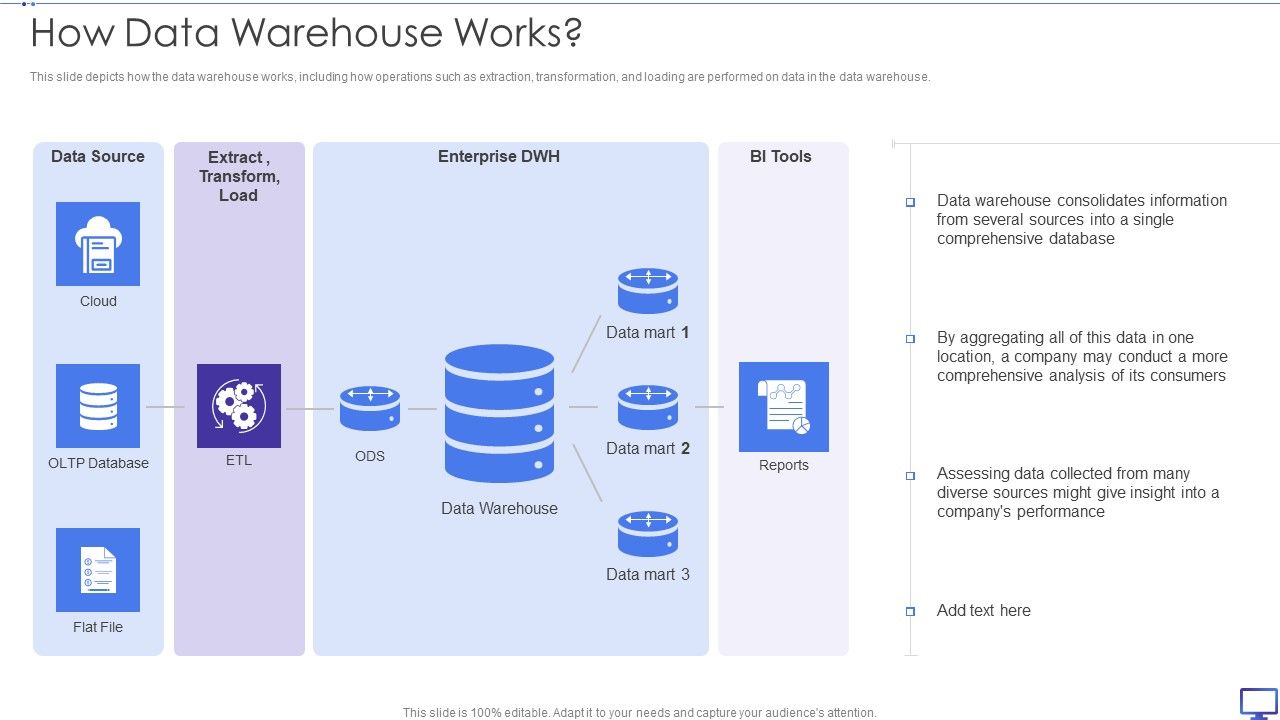 Decision_Support_System_How_Data_Warehouse_Works_Ppt_File_Inspiration_PDF_Slide_1.jpg