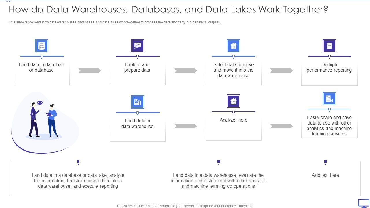 Decision_Support_System_How_Do_Data_Warehouses_Databases_And_Data_Lakes_Work_Together_Microsoft_PDF_Slide_1.jpg