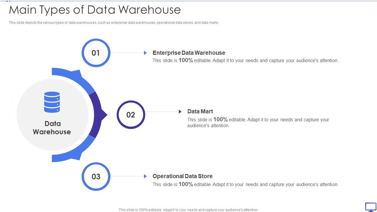 Decision_Support_System_Main_Types_Of_Data_Warehouse_Ppt_File_Diagrams_PDF_Slide_1.jpg